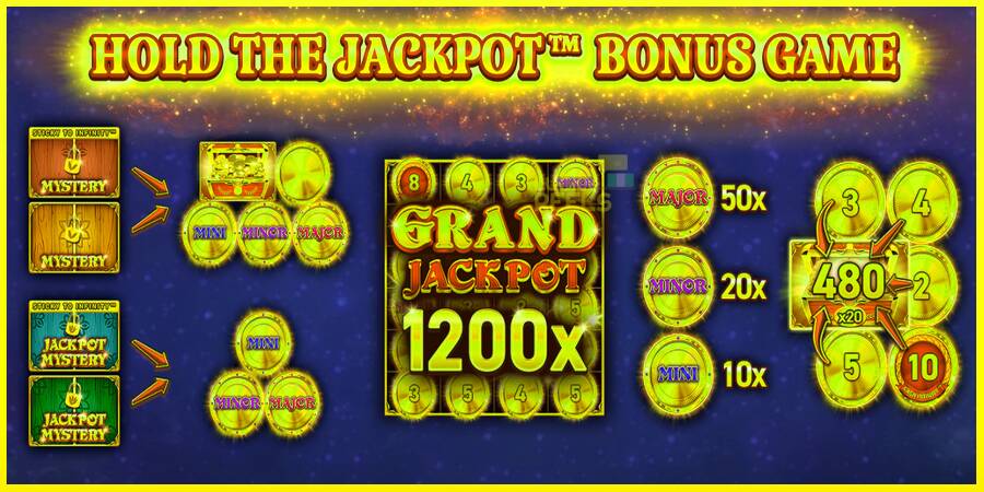 24 Coins Halloween Jackpots מכונת משחק לכסף, תְמוּנָה 3