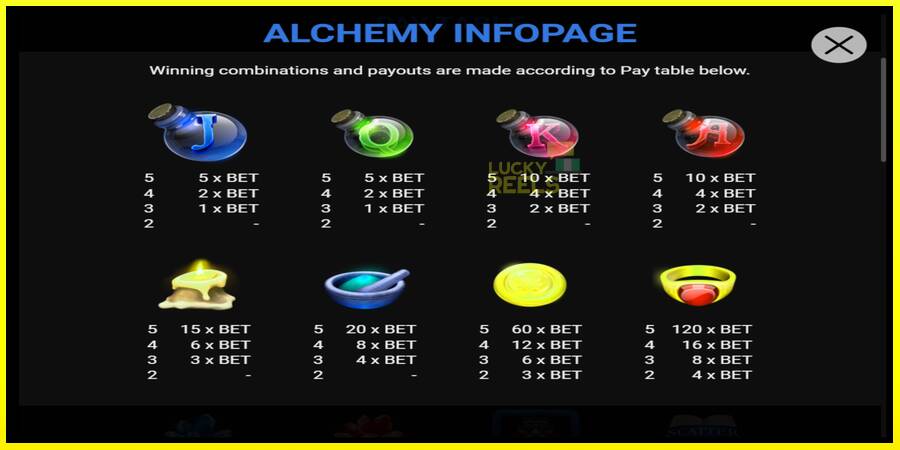 Alchemy מכונת משחק לכסף, תְמוּנָה 3