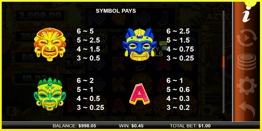 Aztec Lightning Blitz מכונת משחק לכסף, תְמוּנָה 5