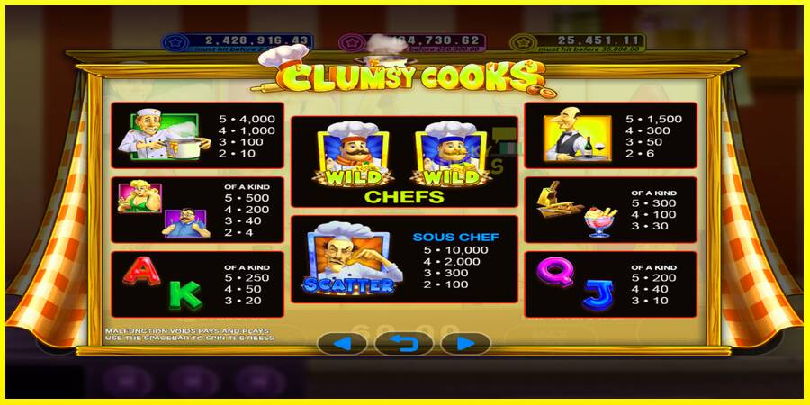 Clumsy Cooks מכונת משחק לכסף, תְמוּנָה 3