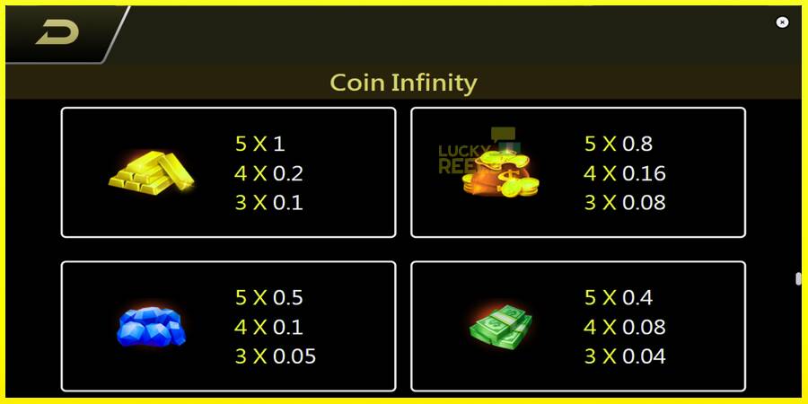 Coin Infinity Surge Reel מכונת משחק לכסף, תְמוּנָה 6