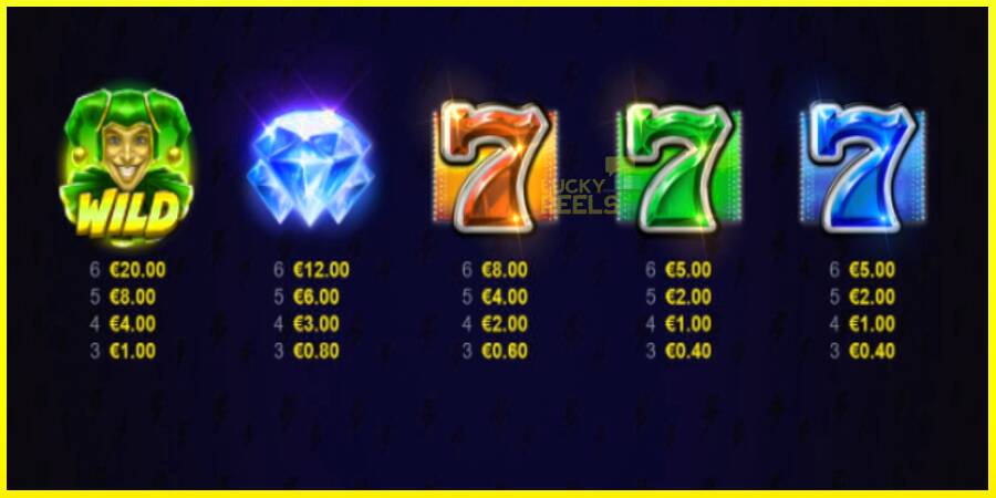 Joker Fortune Blitz 2 מכונת משחק לכסף, תְמוּנָה 5