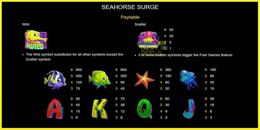 Seahorse Surge מכונת משחק לכסף, תְמוּנָה 4