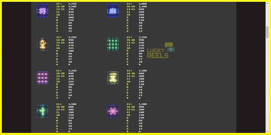 Street Mahjong מכונת משחק לכסף, תְמוּנָה 6