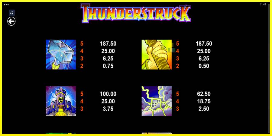 Thunderstruck מכונת משחק לכסף, תְמוּנָה 6